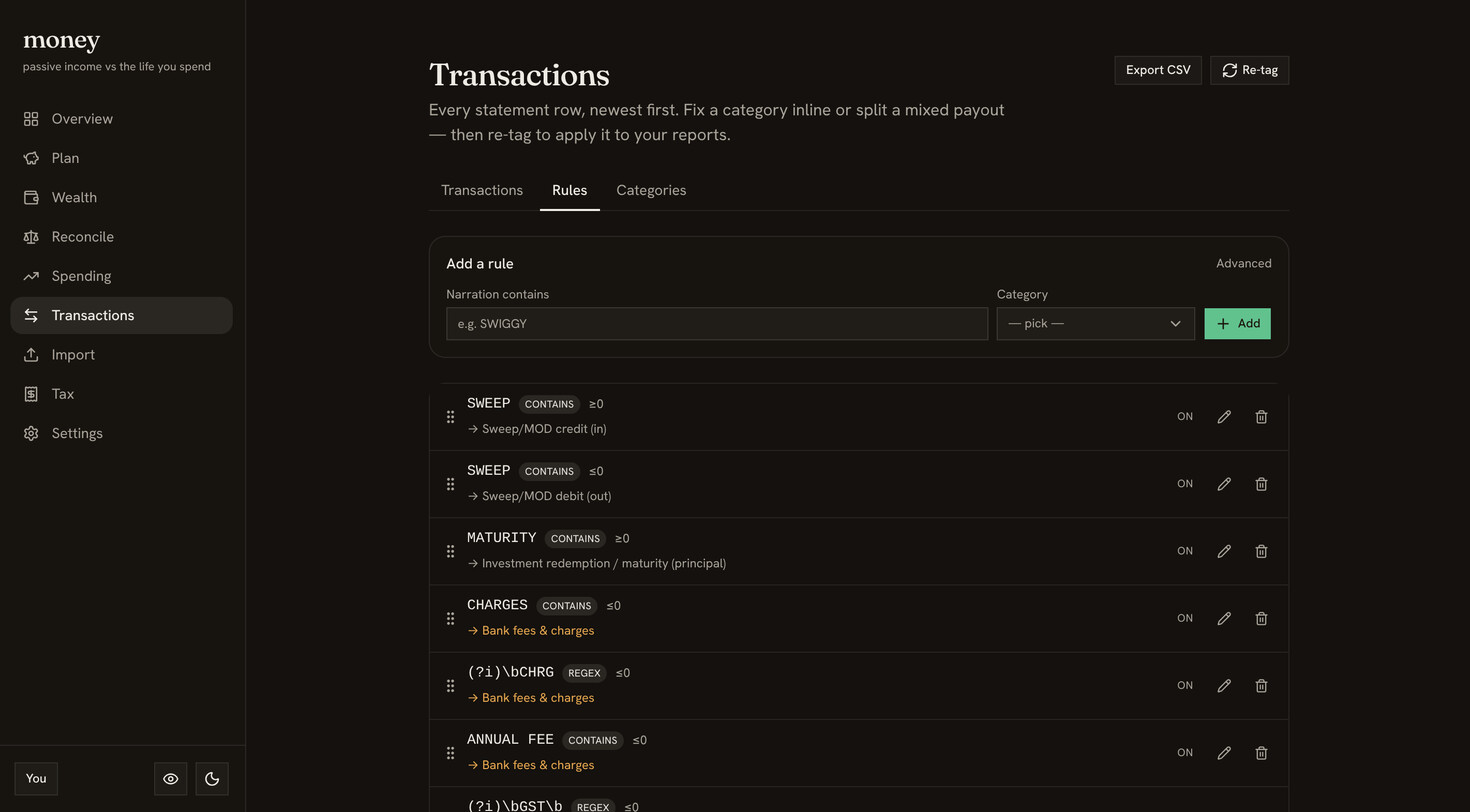 The categorisation Rules editor: narration-matching rules that auto-tag transactions.